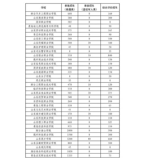 山东政法学院2026各专业在湖南招生人数、录取分数线（附：招生计划表）  第1张