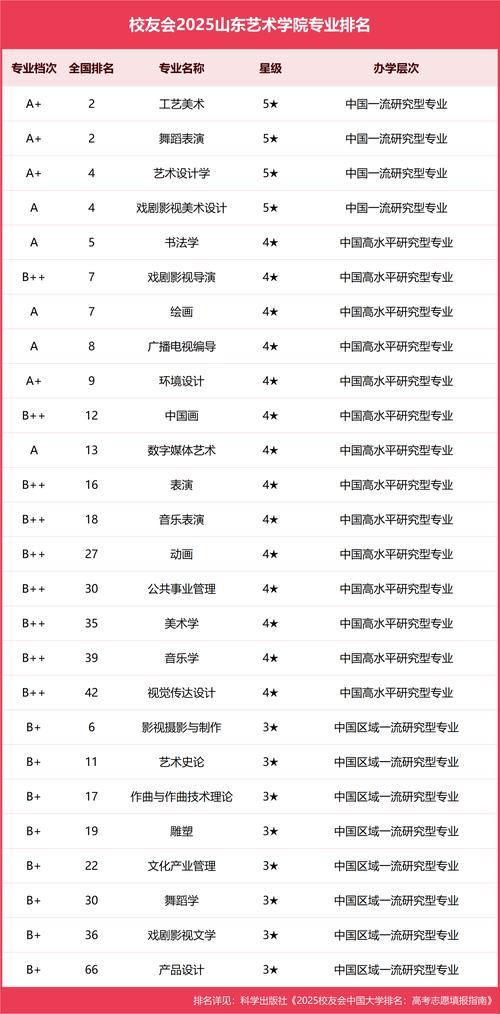 潍坊科技学院艺术教育专业怎么样?排名好不好 第1张 潍坊科技学院艺术教育专业怎么样?排名好不好 第1张