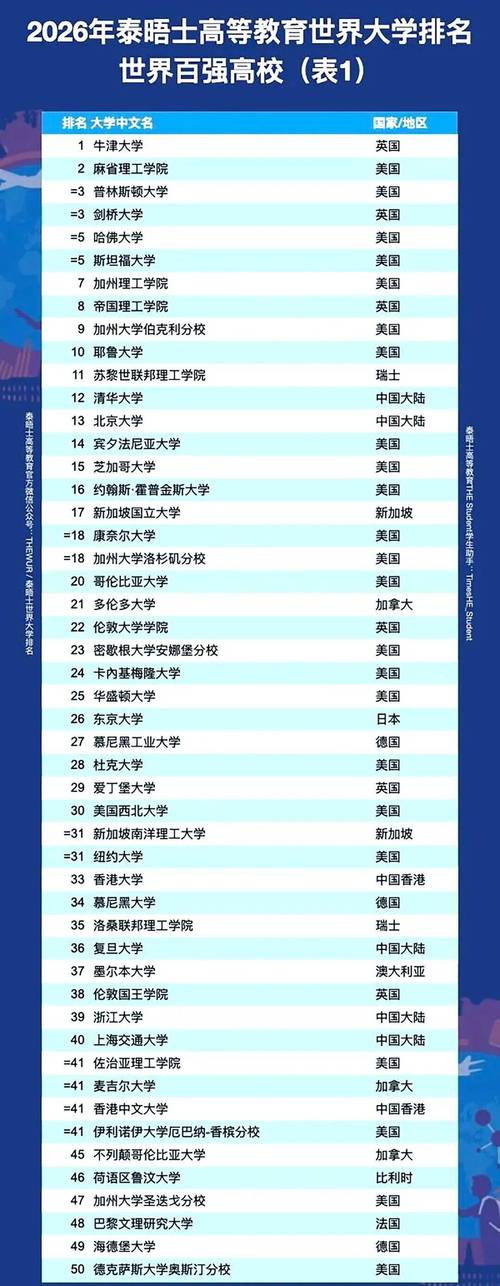 时尚传播专业大学有哪些（最新排名榜一览2026）  第1张