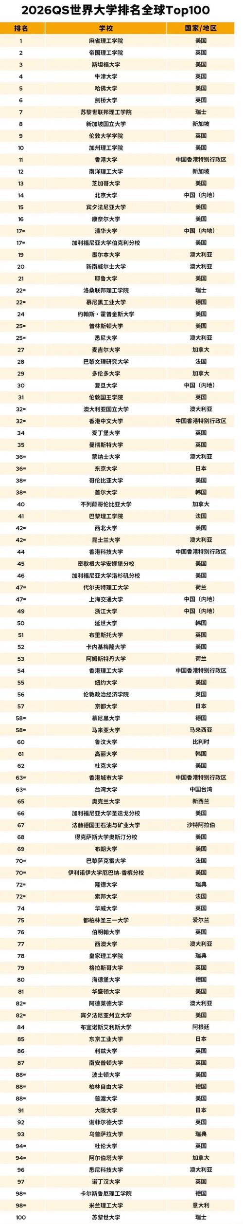 世界史专业大学有哪些（2026最新排名榜一览）  第1张