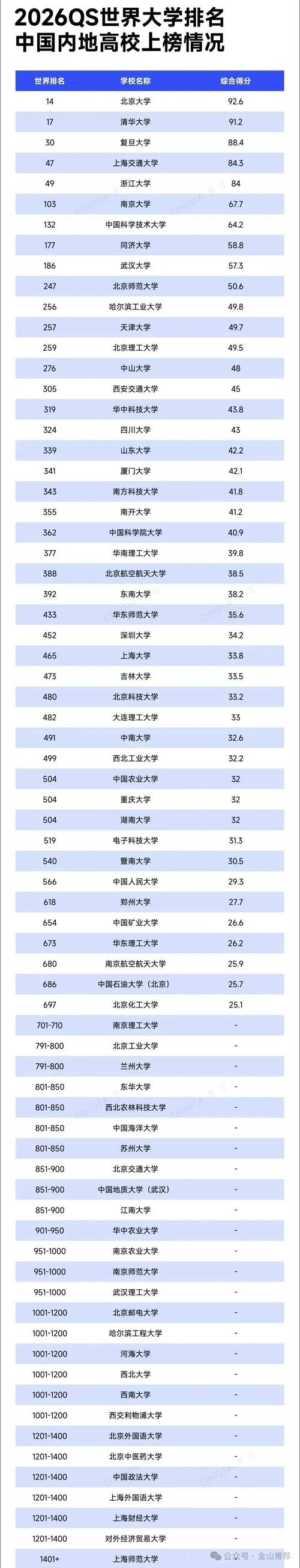历史学专业大学有哪些（2026最新排名榜一览）  第1张