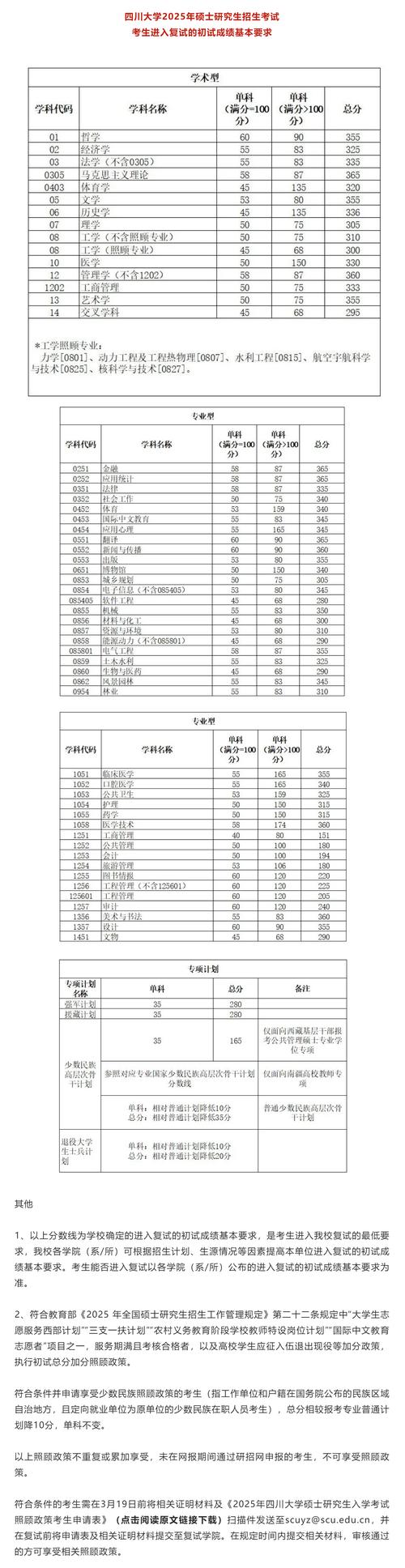 在四川双一流大学录取分数线一览表2025(含最低位次排名) 第1张 在四川双一流大学录取分数线一览表2025(含最低位次排名) 第1张