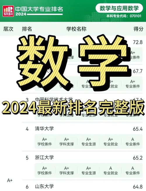 数学与应用数学专业大学有哪些(2026最新排名榜一览) 第1张 数学与应用数学专业大学有哪些(2026最新排名榜一览) 第1张