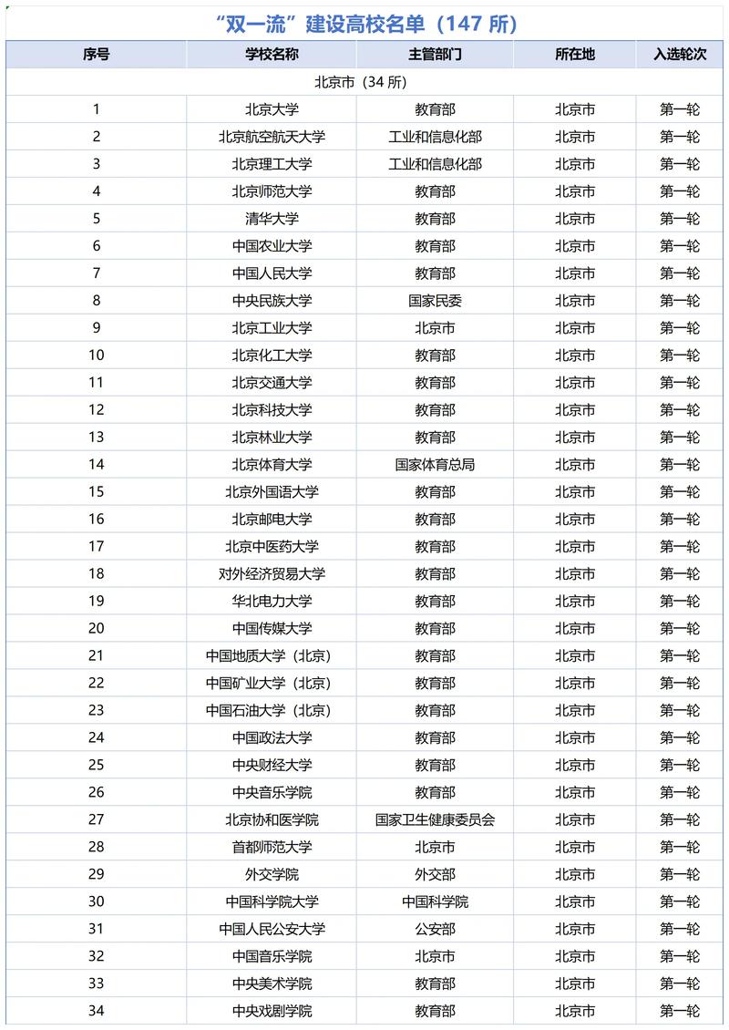 2026年山西高考多少分能上双一流大学(附:低分双一流院校排名) 第1张 2026年山西高考多少分能上双一流大学(附:低分双一流院校排名) 第1张
