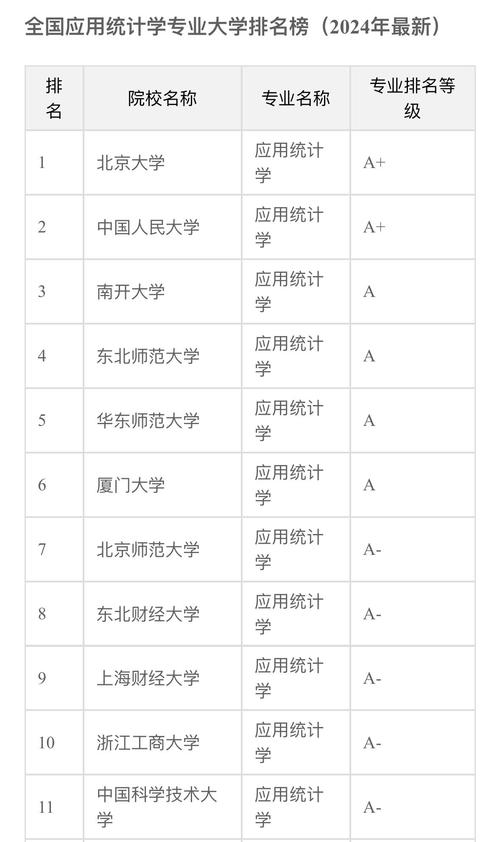 数据计算及应用专业大学有哪些（2026最新排名榜一览）  第1张