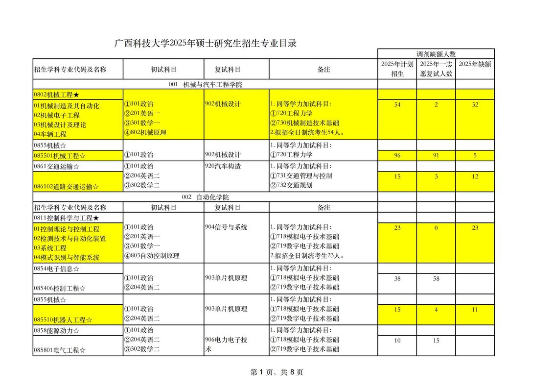 广西科技大学各专业2026在湖南招生人数、录取分数线（附：招生计划表）  第1张