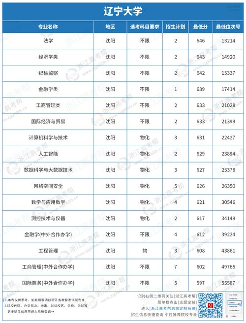 辽宁中医药大学各专业2026在湖南招生人数、录取分数线(附:招生计划表) 第1张 辽宁中医药大学各专业2026在湖南招生人数、录取分数线(附:招生计划表) 第1张