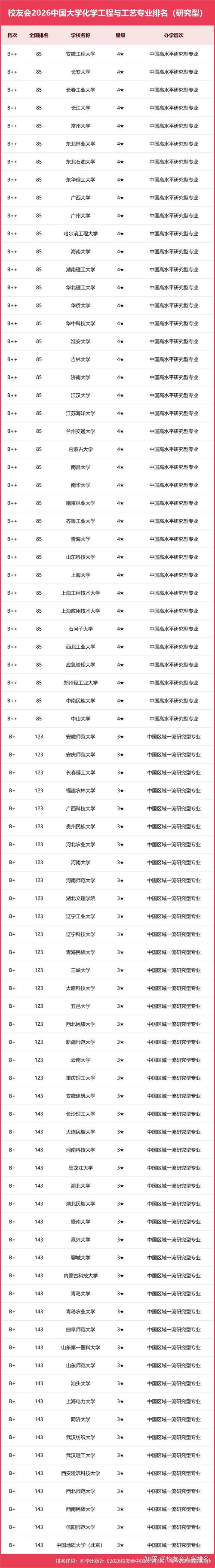 化学专业大学有哪些(2026最新排名榜一览) 第1张 化学专业大学有哪些(2026最新排名榜一览) 第1张