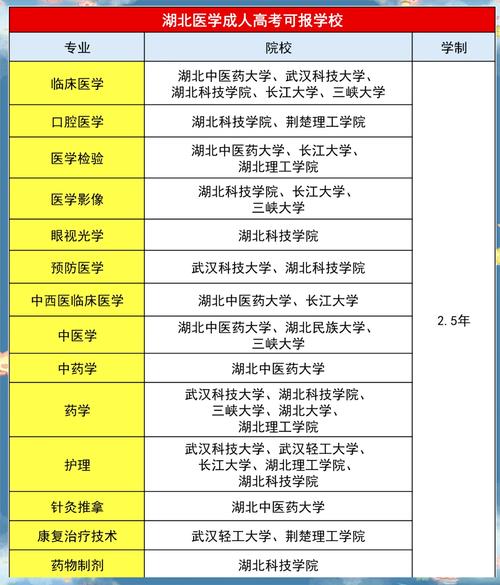 湖北医药类大学排名2026最新排名(一览表) 第1张 湖北医药类大学排名2026最新排名(一览表) 第1张