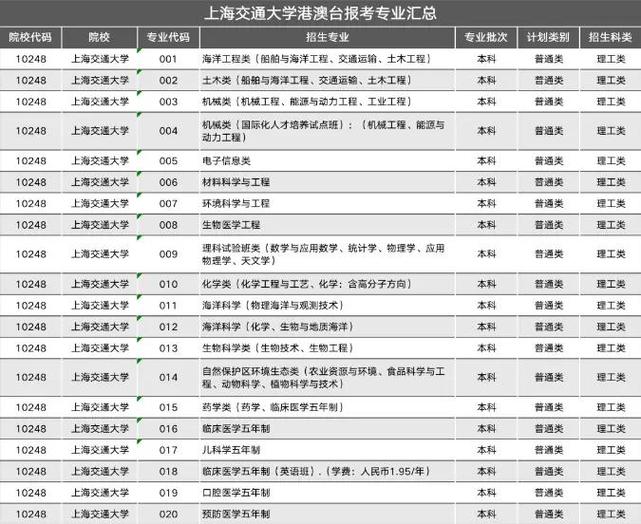 上海交通大学智慧农业专业排名怎么样?好不好 第1张 上海交通大学智慧农业专业排名怎么样?好不好 第1张