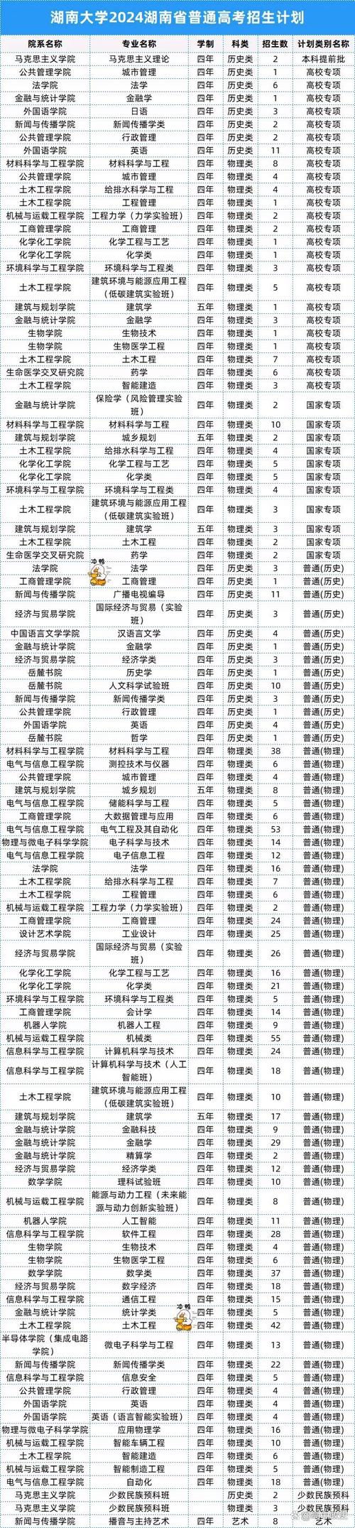江西水利电力大学在湖南各专业2026招生人数、录取分数线（附：招生计划表）  第1张