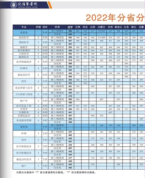 沈阳医学院在湖南各专业招生人数、录取分数线2026（附：招生计划表）  第1张