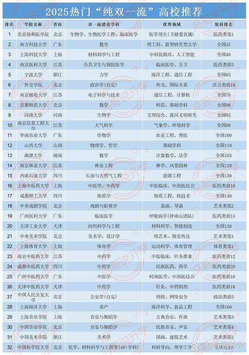 云南高考多少分能上双一流大学2026年(附:低分双一流院校排名) 第1张 云南高考多少分能上双一流大学2026年(附:低分双一流院校排名) 第1张