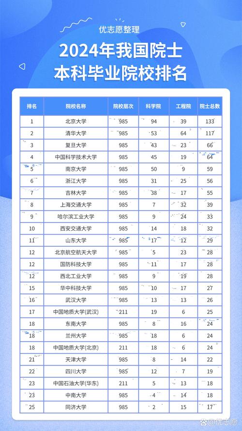 防灾减灾科学与工程专业大学有哪些(2026最新排名榜一览) 第1张 防灾减灾科学与工程专业大学有哪些(2026最新排名榜一览) 第1张