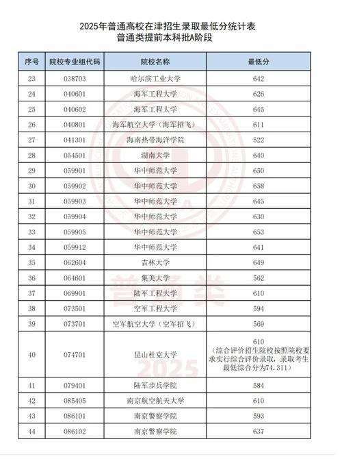 河北考生多少分能上天津工业大学2026「附2022-2025录取分数线」  第1张