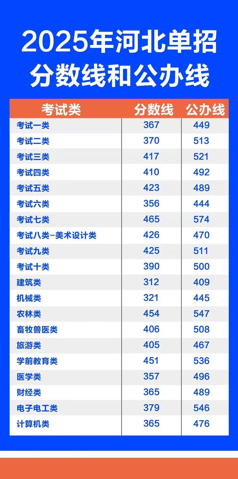 酒泉职业技术大学在河北录取位次、分数线、招生人数「2023-2025招生计划」 第1张 酒泉职业技术大学在河北录取位次、分数线、招生人数「2023-2025招生计划」 第1张