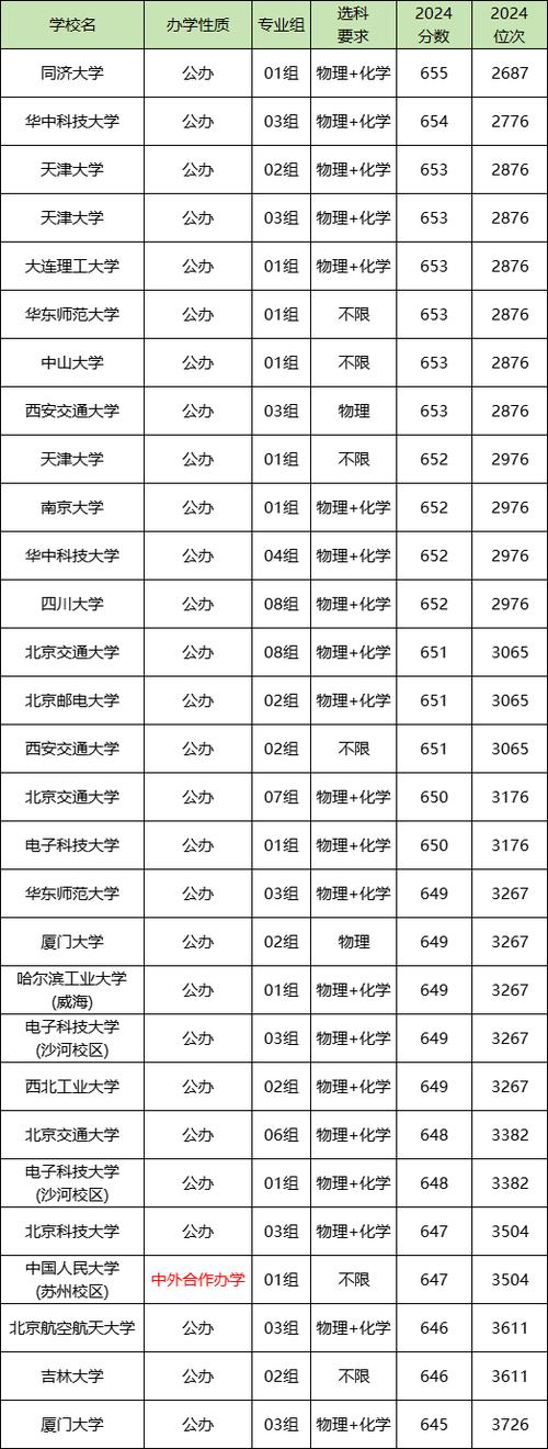 550分左右能上什么好的大学(可以报考的院校有哪些) 第1张 550分左右能上什么好的大学(可以报考的院校有哪些) 第1张
