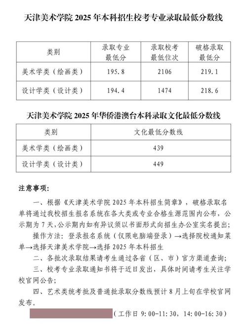 2026河北考多少分能上天津艺术职业学院「附2022-2025录取分数线」 第1张 2026河北考多少分能上天津艺术职业学院「附2022-2025录取分数线」 第1张