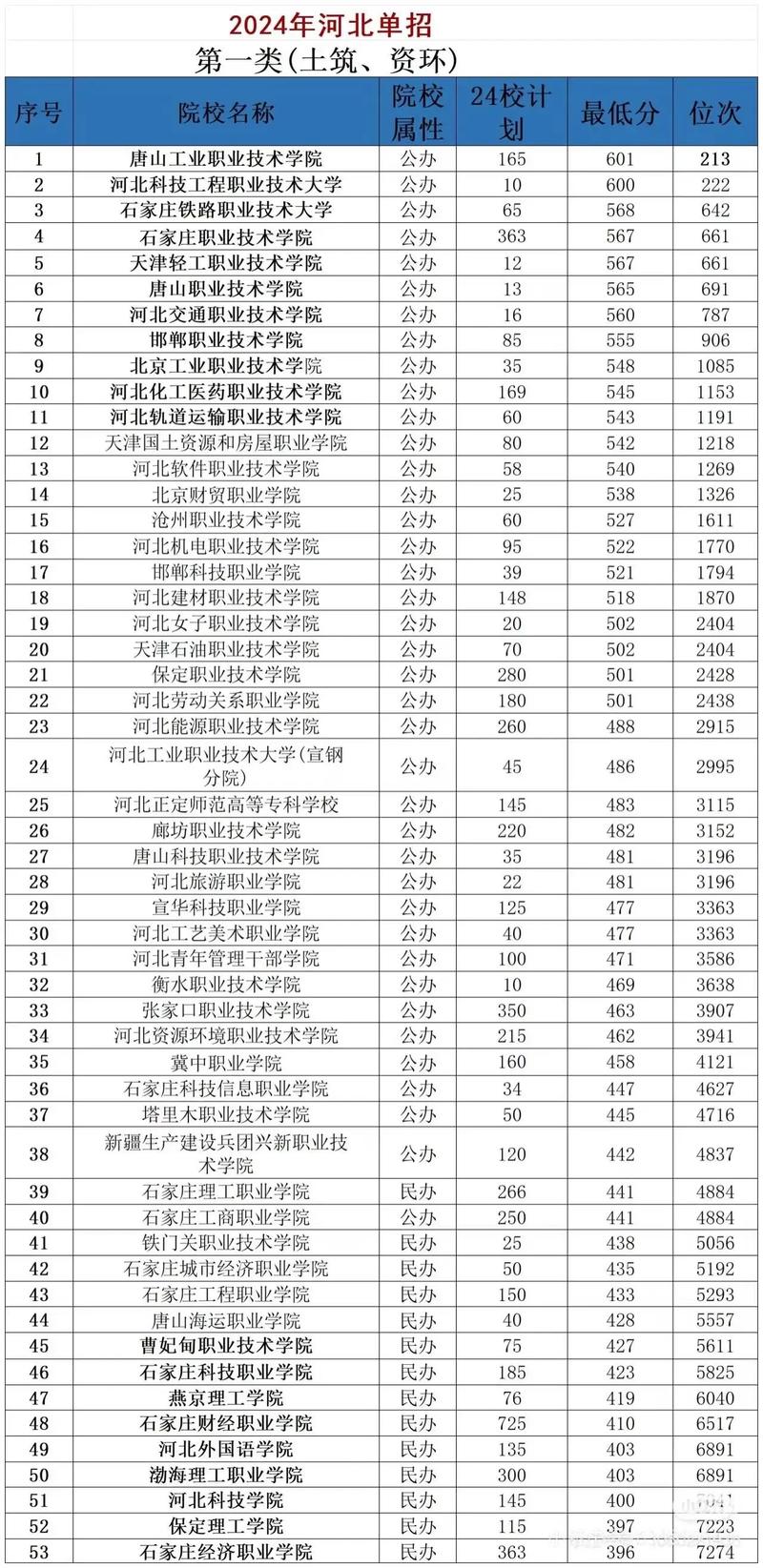 河北考上天津商务职业学院要多少分2026「附2022-2025录取分数线」 第1张 河北考上天津商务职业学院要多少分2026「附2022-2025录取分数线」 第1张