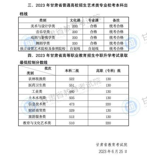 甘肃工业职业技术大学在甘肃录取分数线、位次、招生人数(2023-2025招生计划) 第1张 甘肃工业职业技术大学在甘肃录取分数线、位次、招生人数(2023-2025招生计划) 第1张