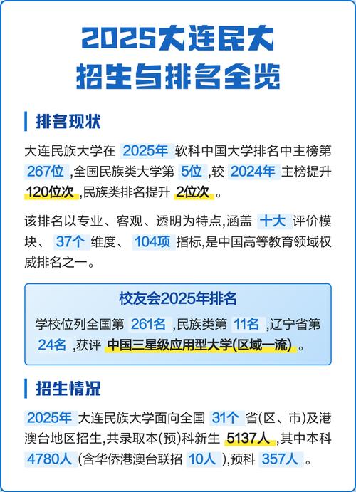 大连民族大学2025年在内蒙古录取分数线是多少(2025~2023近三年分数位次) 第1张 大连民族大学2025年在内蒙古录取分数线是多少(2025~2023近三年分数位次) 第1张