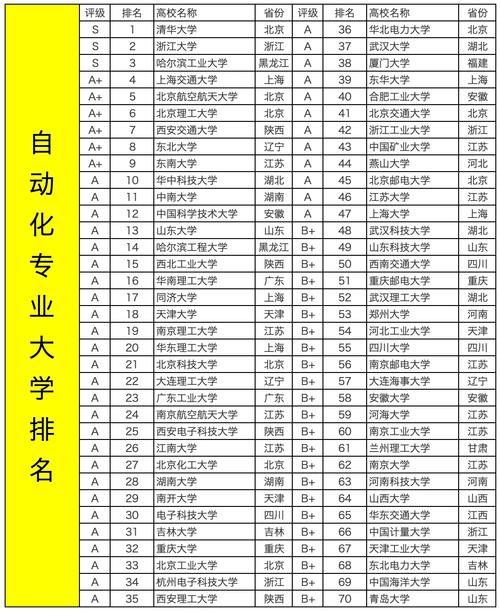 工业设计专业大学有哪些(最新排名榜一览2026) 第1张 工业设计专业大学有哪些(最新排名榜一览2026) 第1张