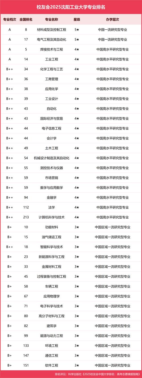 材料成型及控制工程专业大学有哪些（2026最新排名榜一览）  第1张