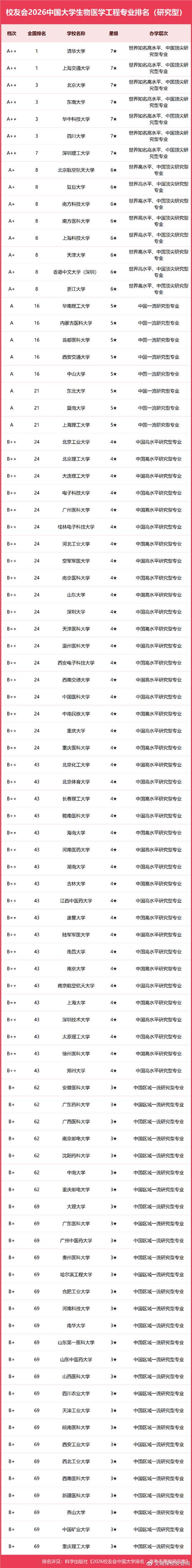 生物育种技术专业大学有哪些(2026最新排名榜一览) 第1张 生物育种技术专业大学有哪些(2026最新排名榜一览) 第1张