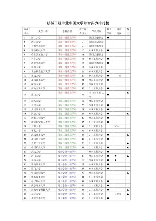 机械电子工程专业大学有哪些(2026最新排名榜一览) 第1张 机械电子工程专业大学有哪些(2026最新排名榜一览) 第1张