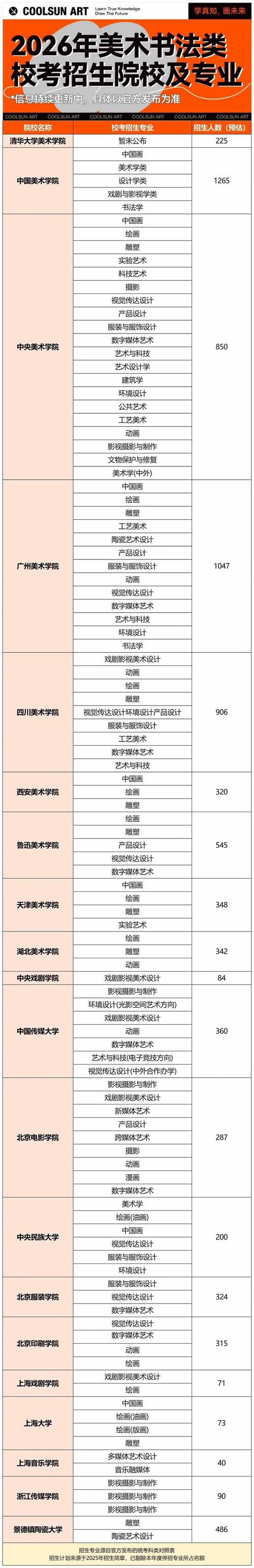 西安美术学院各专业2026在湖南招生人数、录取分数线(附:招生计划表) 第1张 西安美术学院各专业2026在湖南招生人数、录取分数线(附:招生计划表) 第1张