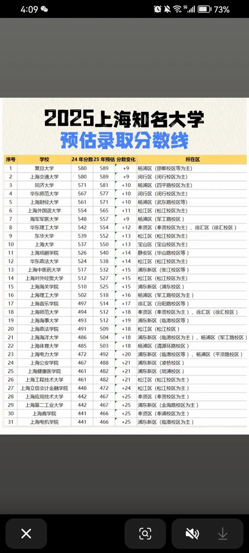 上海中华职业技术学院2026年多少分能上?2025最新录取分数线 第1张 上海中华职业技术学院2026年多少分能上?2025最新录取分数线 第1张