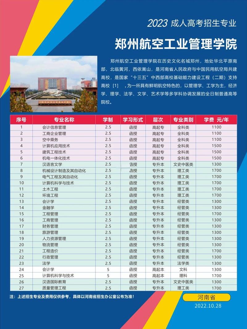 郑州航空工业管理学院在湖南各专业招生人数、录取分数线2026（附：招生计划表）  第1张