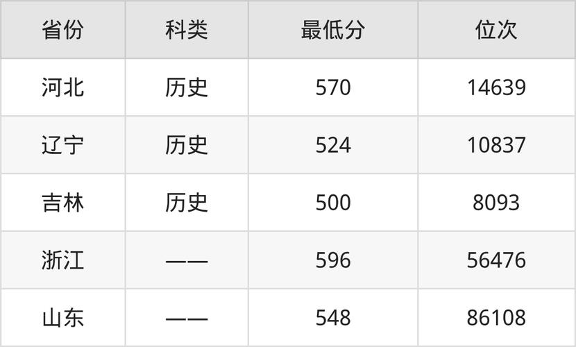 淮北师范大学在湖南各专业2026招生人数、录取分数线(附:招生计划表) 第1张 淮北师范大学在湖南各专业2026招生人数、录取分数线(附:招生计划表) 第1张