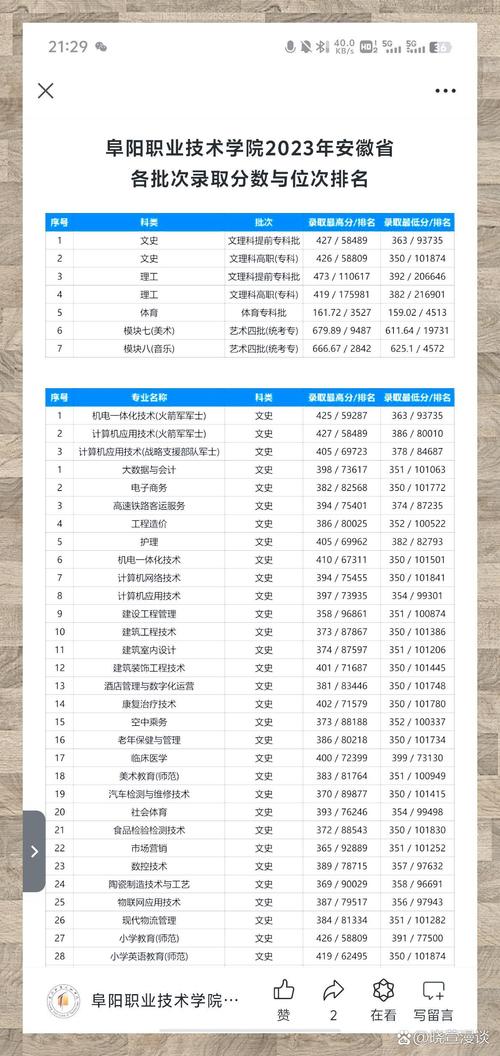 2026阜阳职业技术学院招生网首页(附:招生办电话) 第1张 2026阜阳职业技术学院招生网首页(附:招生办电话) 第1张