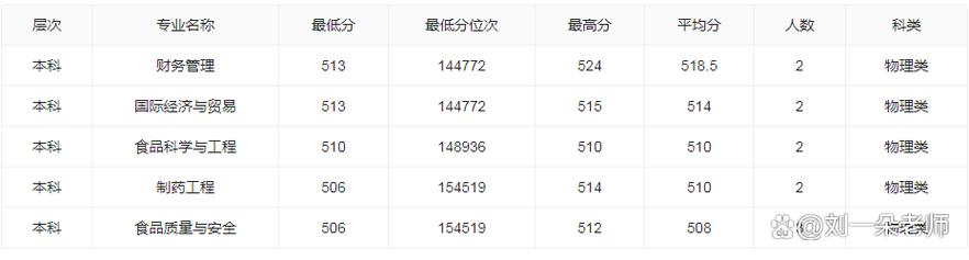 宜宾学院在湖南各专业招生人数、录取分数线2026(附:招生计划表) 第1张 宜宾学院在湖南各专业招生人数、录取分数线2026(附:招生计划表) 第1张