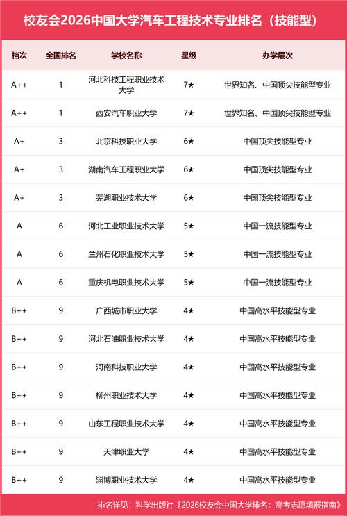 智能车辆工程专业大学有哪些（最新排名榜一览2026）  第1张