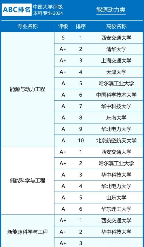 新能源汽车工程专业大学有哪些(最新排名榜一览2026) 第1张 新能源汽车工程专业大学有哪些(最新排名榜一览2026) 第1张