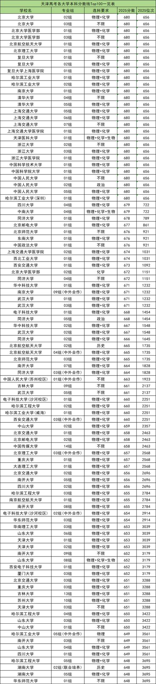 2026湖北考生多少分能上天津仁爱学院(附2022-2025录取分数线) 第1张 2026湖北考生多少分能上天津仁爱学院(附2022-2025录取分数线) 第1张