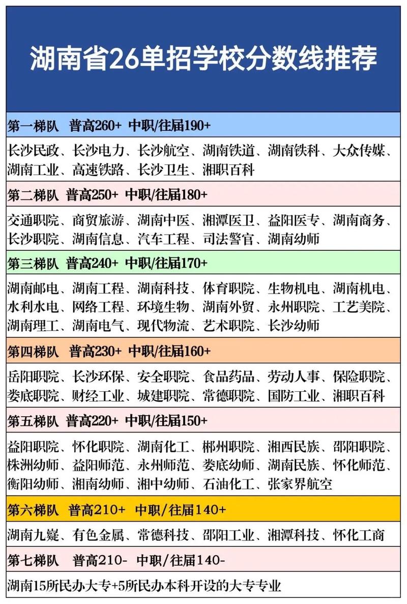 常州工学院各专业2026在湖南招生人数、录取分数线(附:招生计划表) 第1张 常州工学院各专业2026在湖南招生人数、录取分数线(附:招生计划表) 第1张