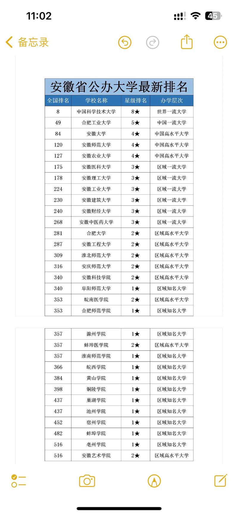 安徽高考排名35000-36000位次能上什么大学(2026历史类) 第1张 安徽高考排名35000-36000位次能上什么大学(2026历史类) 第1张