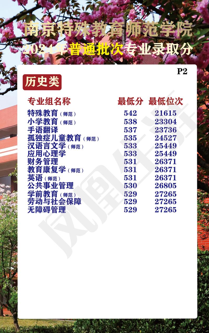 南京特殊教育师范学院各专业2026在湖南招生人数、录取分数线(附:招生计划表) 第1张 南京特殊教育师范学院各专业2026在湖南招生人数、录取分数线(附:招生计划表) 第1张