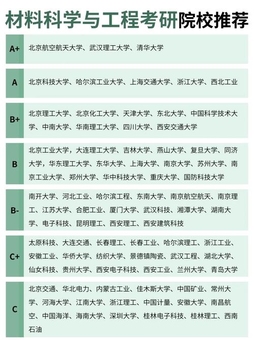 宝石及材料工艺学专业大学有哪些(2026最新排名榜一览) 第1张 宝石及材料工艺学专业大学有哪些(2026最新排名榜一览) 第1张