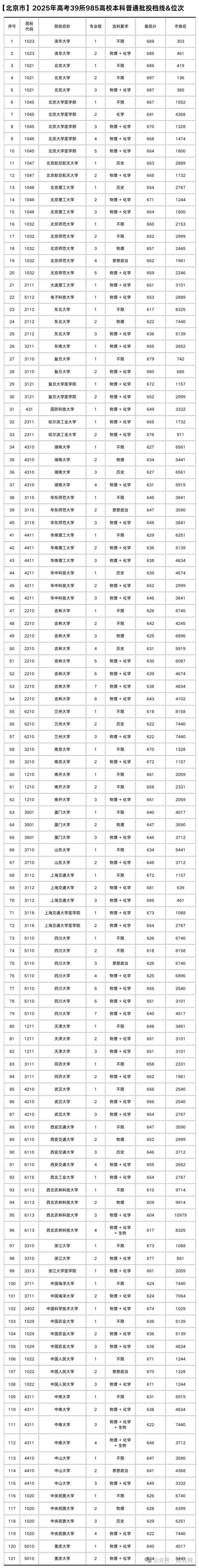 湖南考多少分能上北京科技大学天津学院2026(附2022-2025录取分数线) 第1张 湖南考多少分能上北京科技大学天津学院2026(附2022-2025录取分数线) 第1张