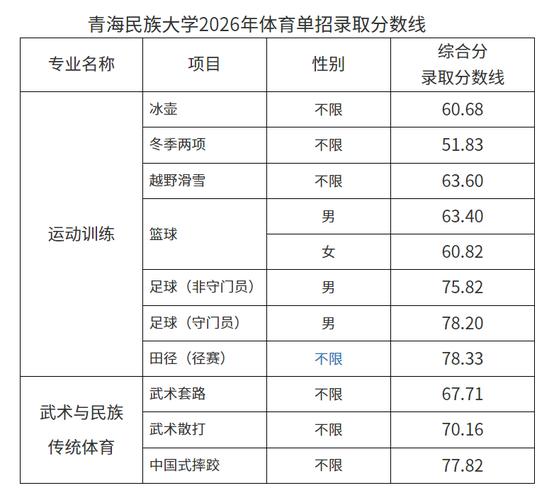 2026青海民族大学在湖南各专业招生人数、录取分数线（附：招生计划表）  第1张