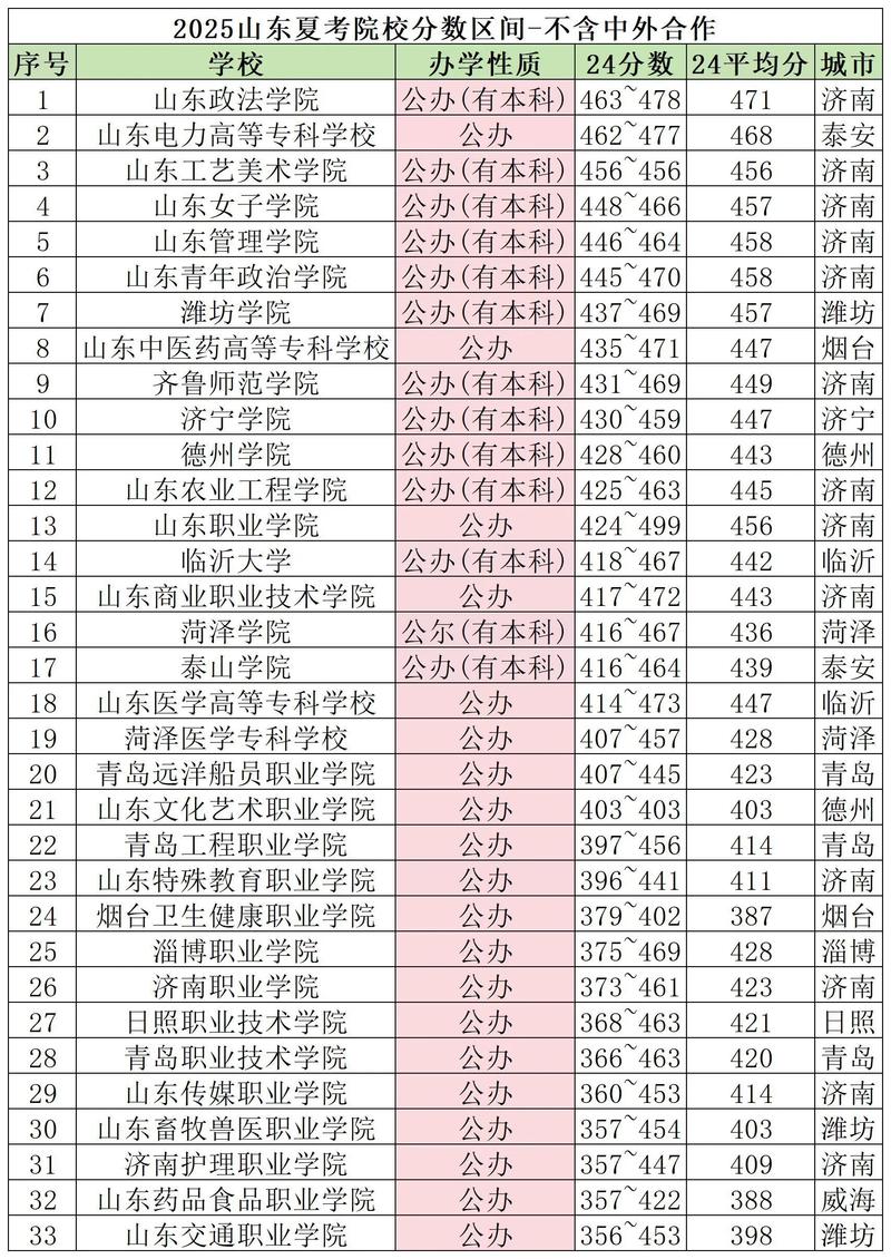 209分能上什么大学(可以报考的好大专有哪些) 第1张 209分能上什么大学(可以报考的好大专有哪些) 第1张