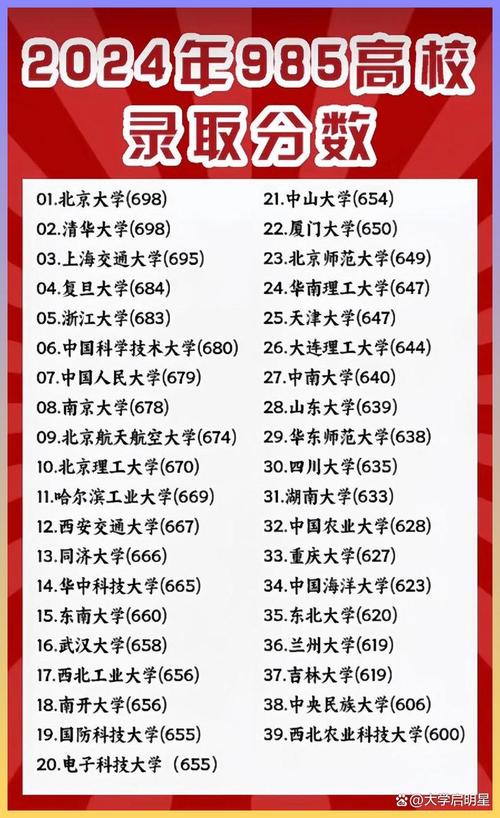 210分左右能上什么好的大学(可以报考的院校有哪些) 第1张 210分左右能上什么好的大学(可以报考的院校有哪些) 第1张