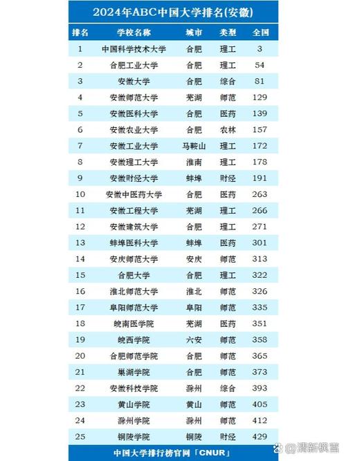 安徽高考排名73000-74000位次能上什么大学(2026历史类) 第1张 安徽高考排名73000-74000位次能上什么大学(2026历史类) 第1张