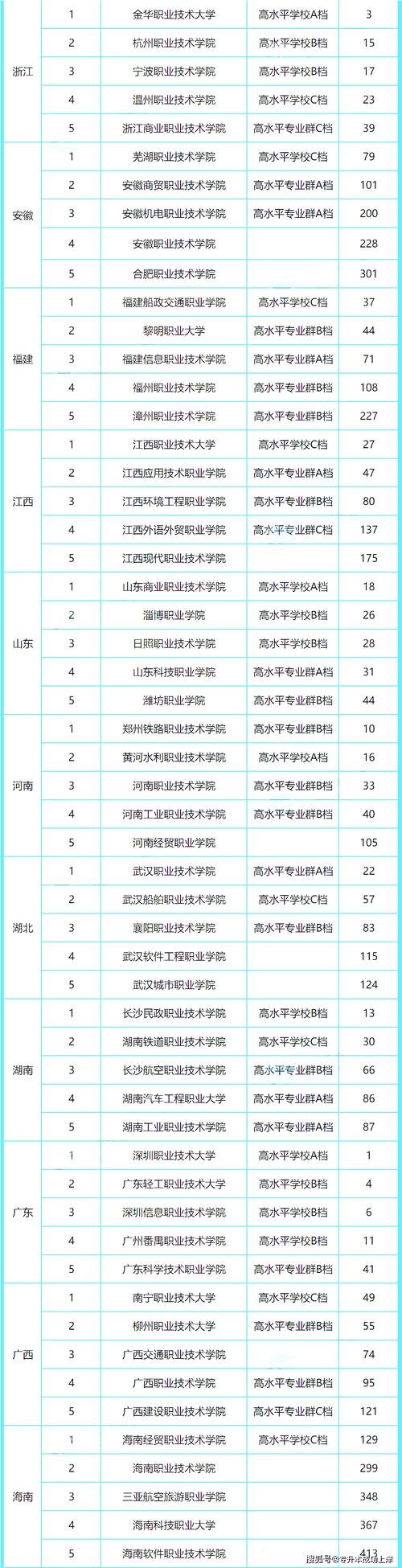 208分能上什么大学(可以报考的好大专有哪些) 第1张 208分能上什么大学(可以报考的好大专有哪些) 第1张