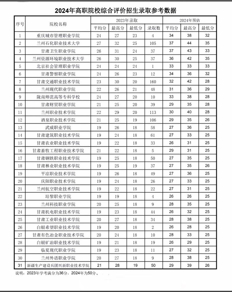 甘肃交通职业技术学院在湖南录取分数线、位次、招生人数(2023-2025招生计划) 第1张 甘肃交通职业技术学院在湖南录取分数线、位次、招生人数(2023-2025招生计划) 第1张