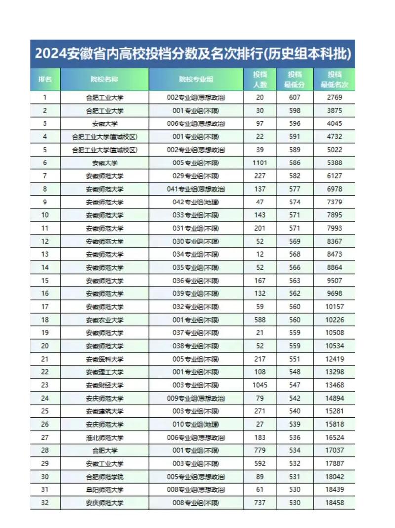 安徽高考排名104000-105000位次能上什么大学(2026历史类) 第1张 安徽高考排名104000-105000位次能上什么大学(2026历史类) 第1张